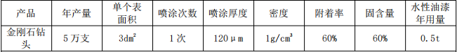 3000万涂料扩建项目落地民众，年产金刚石工具125万支（片）