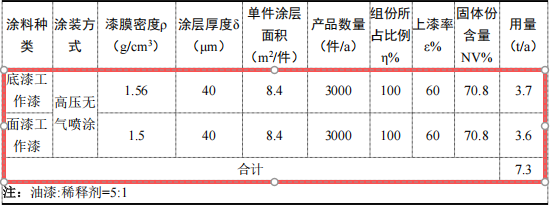 80万涂料项目启动,年产1000吨钢结构件