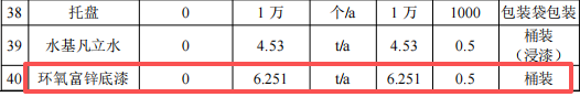 400万涂料扩建项目落地青岛，年产工业电机220万台