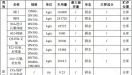 1000万涂料项目落地武汉，年产控制阀门10000件