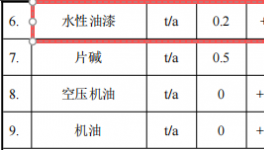 800万涂料迁改扩建项目启动，年产能达11万个工艺品