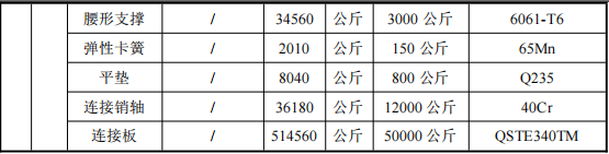 1亿元涂料项目落地湘潭 金属制品加工一体化