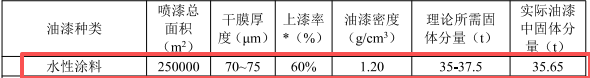 700万涂料技改项目落地金华，年产300万只不锈钢厨具
