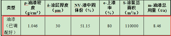 3.6亿涂料项目落地石嘴山，年产水晶饰品10亿包