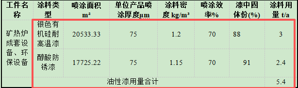 46万涂料技术改造项目启动,升级密闭喷漆房系统