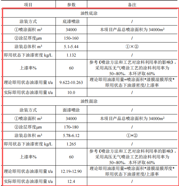 10.1亿涂料新建项目落地温州湾，年产能超40万台阀门