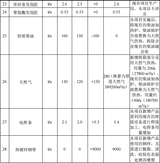 51万粉末涂料项目扩建启动,年产储能设备及充电桩3万套