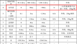 700万涂料技改项目落地金华，年产300万只不锈钢厨具