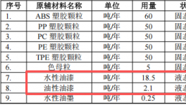 2000万粉末涂料项目落地桥头，年产智能终端260万台