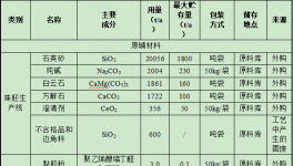 3.6亿涂料项目落地石嘴山，年产水晶饰品10亿包