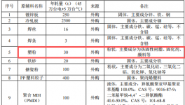 500万粉末涂料项目落地杭州，年产RV热水器10万台