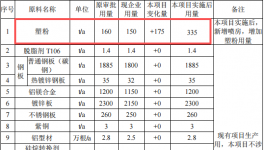 51万粉末涂料项目扩建启动，年产储能设备及充电桩3万套