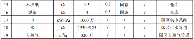 2亿粉末涂料项目落地百色，年产能5万吨铝型材