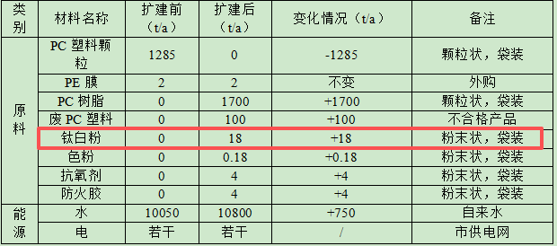 6000万粉末涂料项目落地贵港，年产塑胶配件1.5亿件