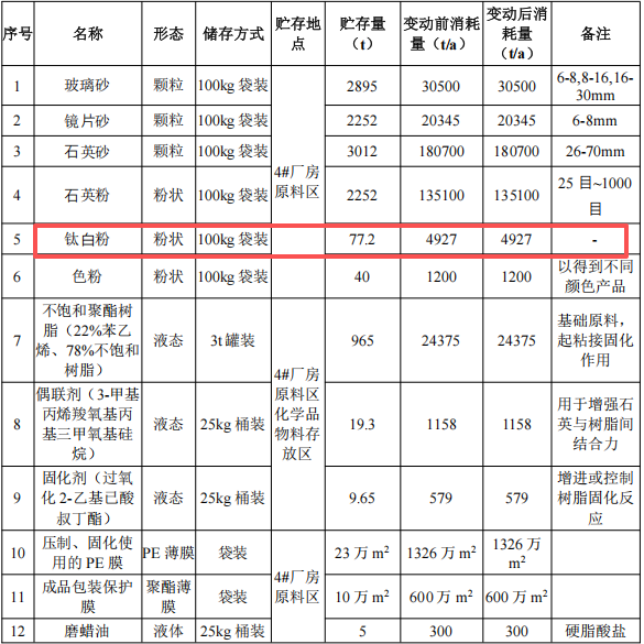 6.3亿粉末涂料项目落地合浦，年产环保板材600万平方米