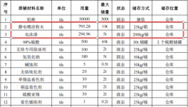 2亿粉末涂料项目落地百色，年产能5万吨铝型材