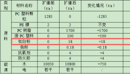 6000万粉末涂料项目落地贵港，年产塑胶配件1.5亿件