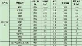 2.1亿粉末涂料项目落地桂平 年产钢构4.5万吨编织袋6000万条
