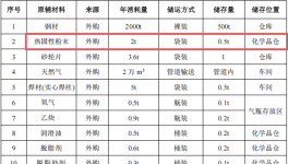 亿元级投资、年产两千台电梯粉末涂料项目落户粤桂
