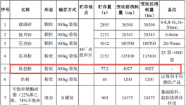 6.3亿粉末涂料项目落地合浦，年产环保板材600万平方米