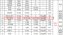 200万粉末涂料项目落地石排 年新增五金配件超500万件