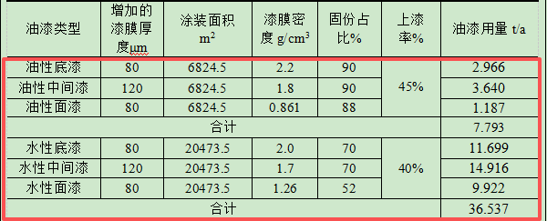 2500万涂料项目技改落地自贡,环保投资占比66%