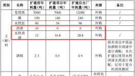 200万涂料项目落地合江，年产金银卡纸12000吨