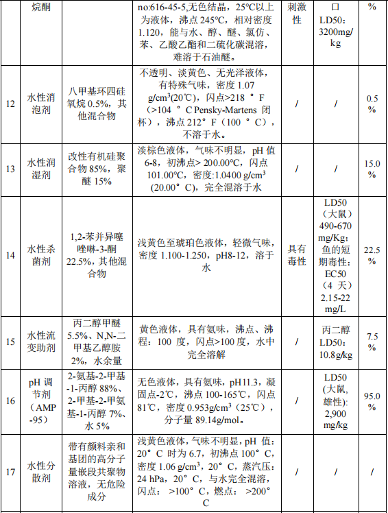 2500万粉末涂料项目投产，年产数码墨水7500吨