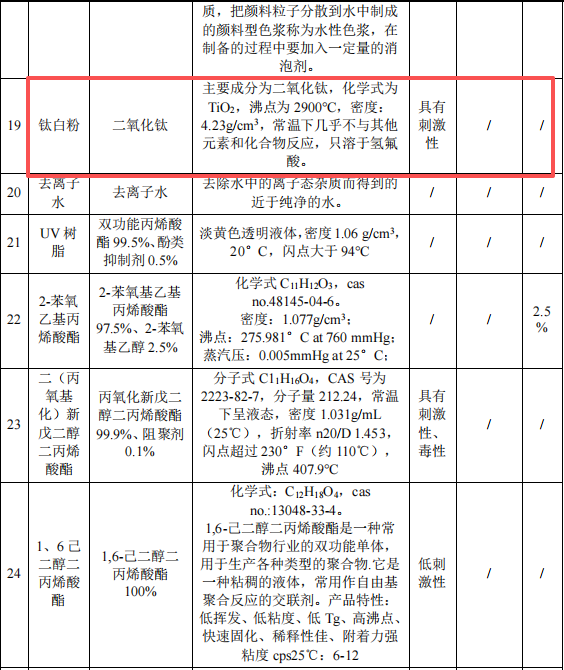2500万粉末涂料项目投产，年产数码墨水7500吨