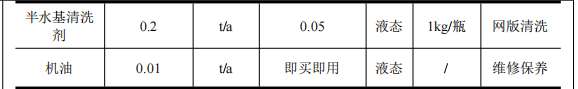 200万涂料项目投产，年加工玻璃瓶2100万个