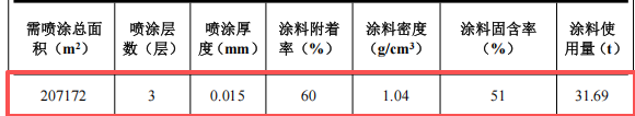 200万涂料项目投产，年加工玻璃瓶2100万个