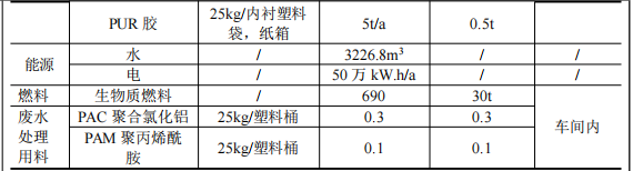 600万粉末涂料项目落地，年产家居用品21.2万套