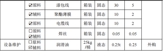 1亿粉末涂料项目落地滁州，年产高压绝缘套管20000只
