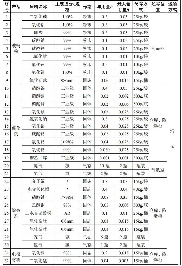 10亿粉末涂料项目研发总部落地苏州,占地1.53万平方米