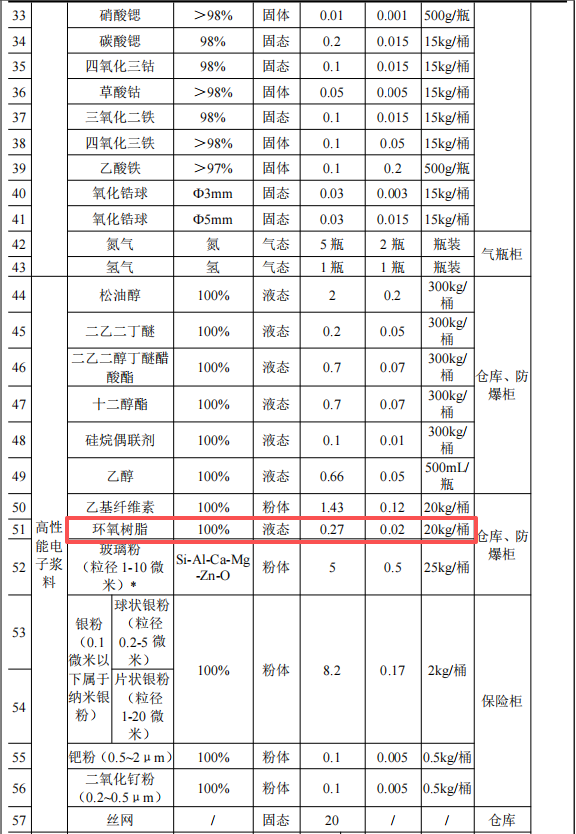 10亿粉末涂料项目研发总部落地苏州,占地1.53万平方米