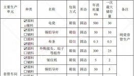1亿粉末涂料项目落地滁州，年产高压绝缘套管20000只