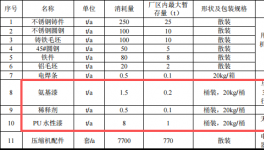 1.89亿涂料项目落地台州，年产压缩机7700台套