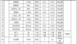 10亿粉末涂料项目研发总部落地苏州，占地1.53万平方米