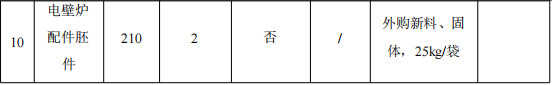 投资100万元 年产5万套电壁炉配件涂料项目