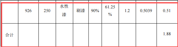 投资100万元 年产5万套电壁炉配件涂料项目