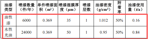衡达金属100万涂料项目扩容，年产金属工艺品增至250吨