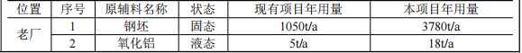 川成模具1500万元粉末涂料系统升级项目,年加工产能6000吨