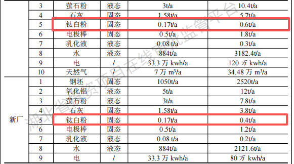 川成模具1500万元粉末涂料系统升级项目,年加工产能6000吨