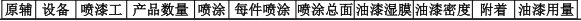 弘泽塑胶50万技术改造涂料项目,年产塑胶件增至1600万