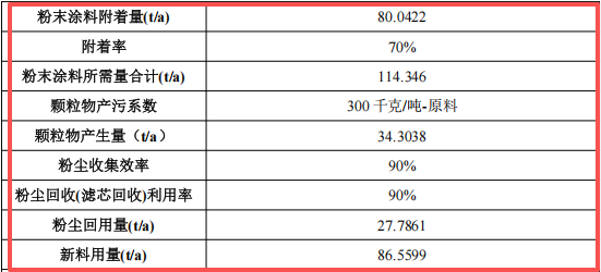 志远环保7000万粉末涂料项目产线落地，年产5000吨除尘设备