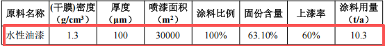 志远环保7000万粉末涂料项目产线落地，年产5000吨除尘设备