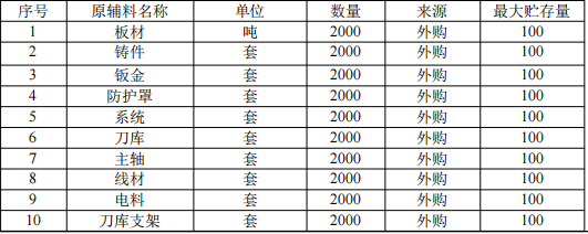 台劲数控9900万粉末涂料项目生产线,年产能达2000台数控机床
