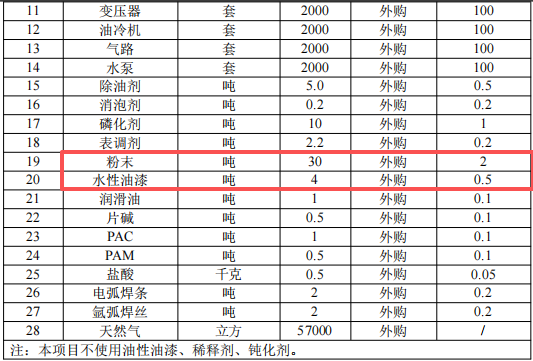 台劲数控9900万粉末涂料项目生产线,年产能达2000台数控机床