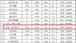 天翔塑胶550万粉末涂料项目启动，年产能突破650吨