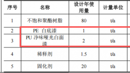 监利森扬饰品100万元涂料配套项目投产，年产树脂饰品100吨